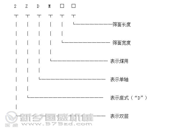 矿用51成人网站APP下载单轴式型号标识图