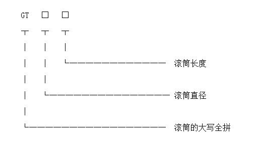 滚筒51成人网站APP下载型号