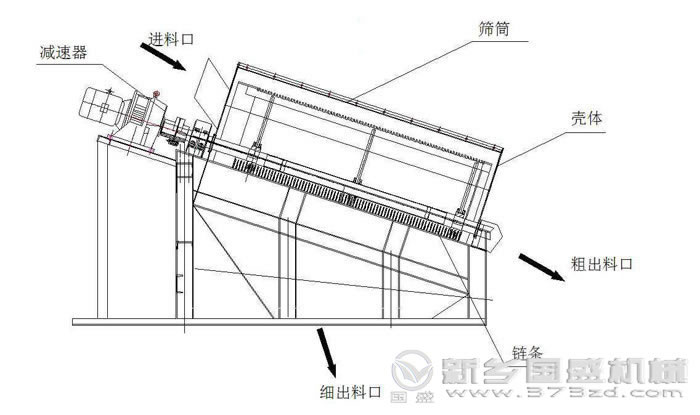 滚筒51成人网站APP下载结构